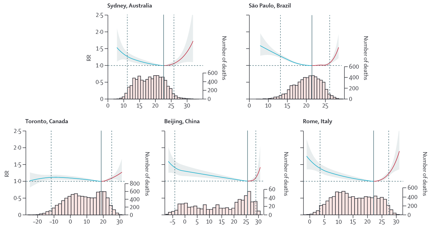 Riesgo relativo en mortalidad por incremento de 1 ppm de CO (Abrutzky et al., 2013)