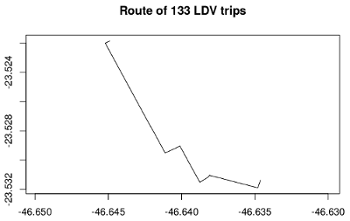 Driving route between zones 'Luz' and 'Bom Retiro' in São Paulo