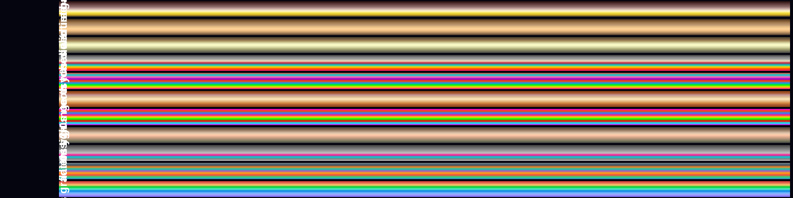 Decades Timeline